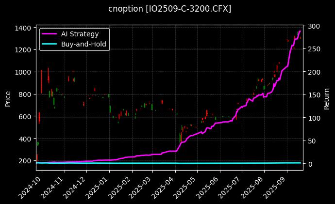 沪深300指数期权2509认购3200[IO2509-C-3200.CFX]图表
