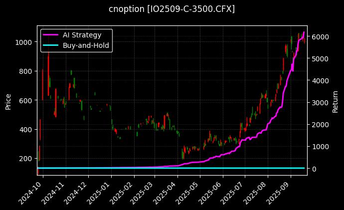 沪深300指数期权2509认购3500[IO2509-C-3500.CFX]图表