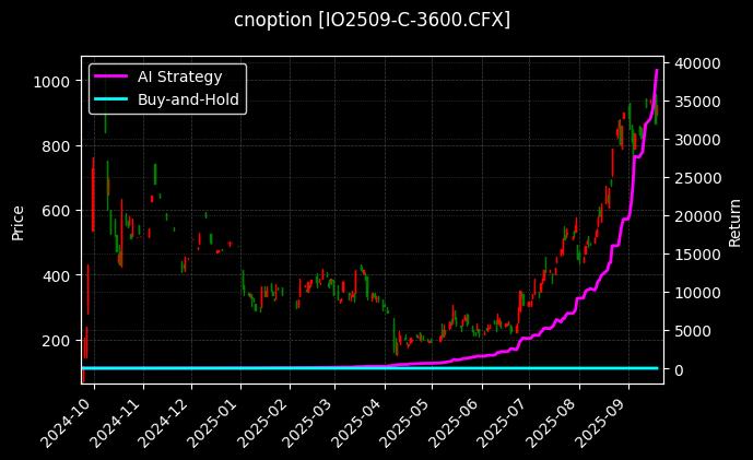 沪深300指数期权2509认购3600[IO2509-C-3600.CFX]图表