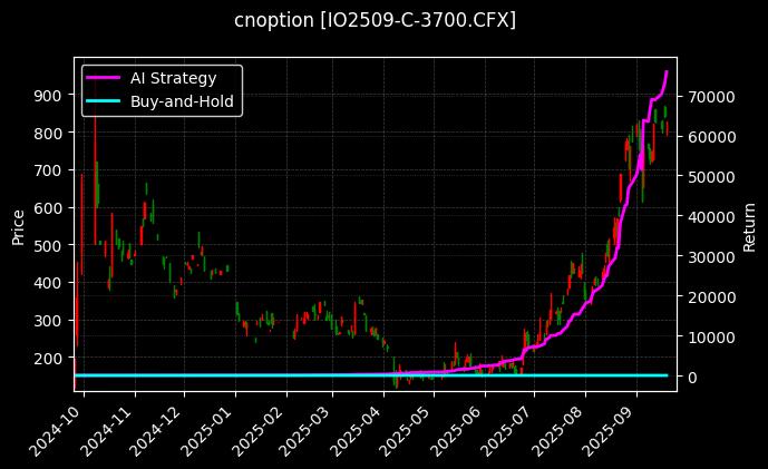 沪深300指数期权2509认购3700[IO2509-C-3700.CFX]图表