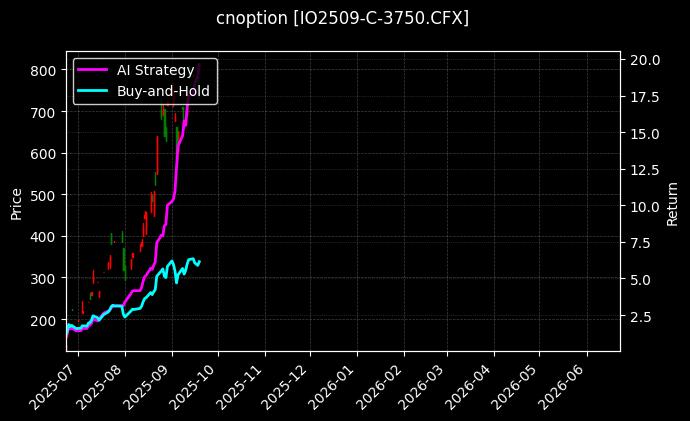 沪深300指数期权2509认购3750[IO2509-C-3750.CFX]图表
