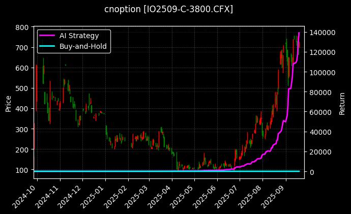 沪深300指数期权2509认购3800[IO2509-C-3800.CFX]图表