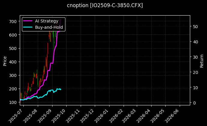 沪深300指数期权2509认购3850[IO2509-C-3850.CFX]图表