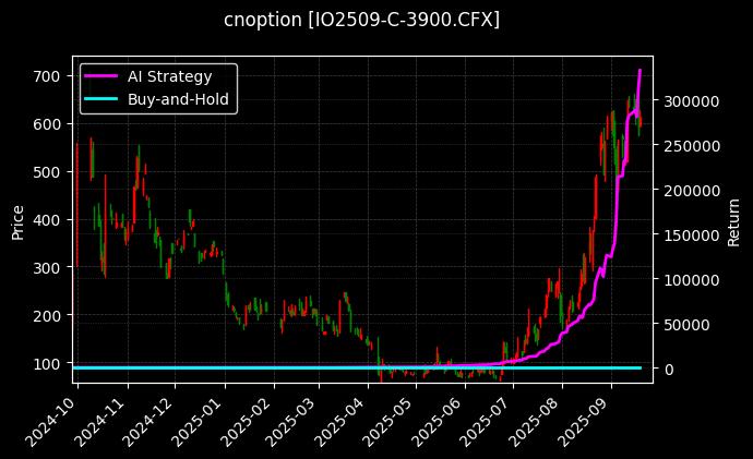 沪深300指数期权2509认购3900[IO2509-C-3900.CFX]图表