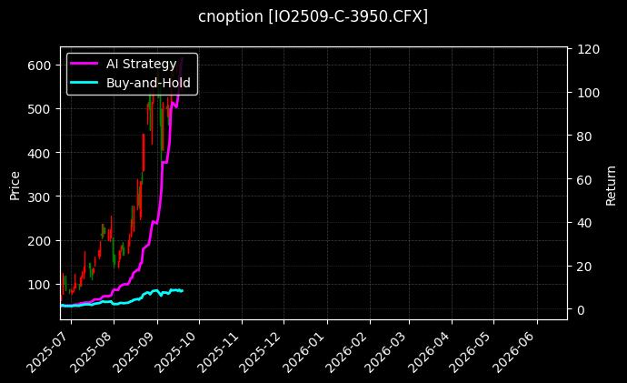 沪深300指数期权2509认购3950[IO2509-C-3950.CFX]图表