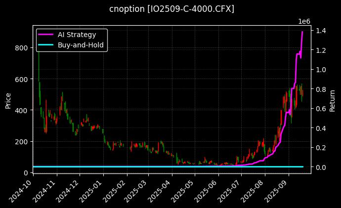 沪深300指数期权2509认购4000[IO2509-C-4000.CFX]图表