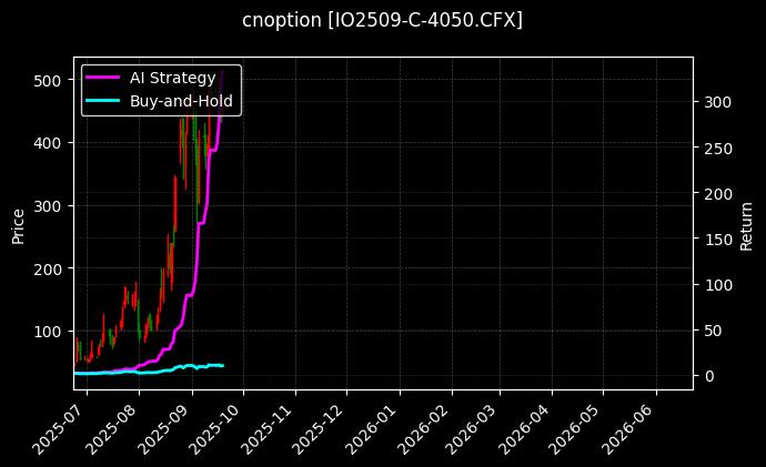 沪深300指数期权2509认购4050[IO2509-C-4050.CFX]图表