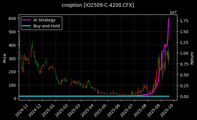 沪深300指数期权2509认购4200[IO2509-C-4200.CFX]图表