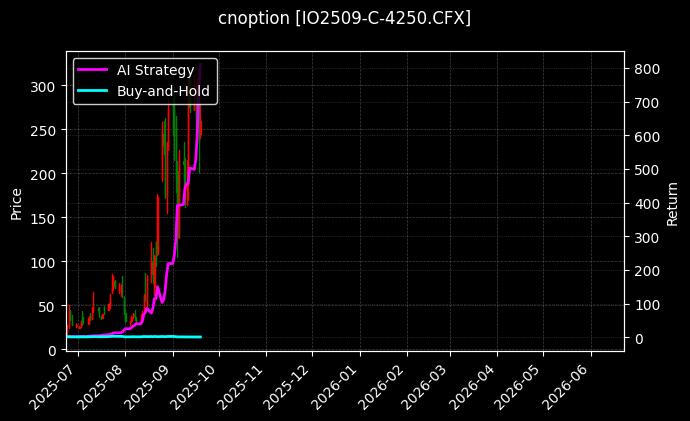 cnoption_IO2509-C-4250.CFX_chart