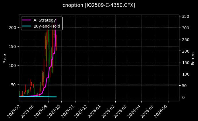 沪深300指数期权2509认购4350[IO2509-C-4350.CFX]图表