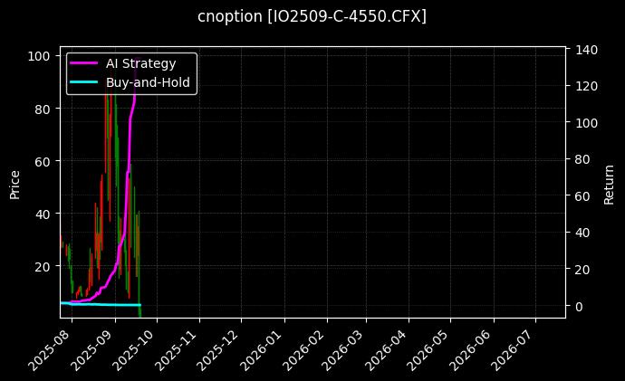 沪深300指数期权2509认购4550[IO2509-C-4550.CFX]图表
