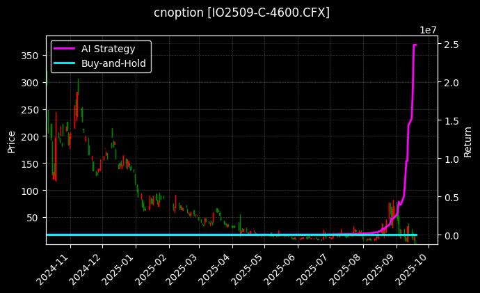 沪深300指数期权2509认购4600[IO2509-C-4600.CFX]图表