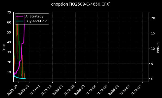 cnoption_IO2509-C-4650.CFX_chart