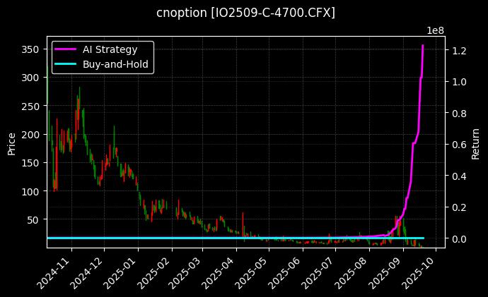沪深300指数期权2509认购4700[IO2509-C-4700.CFX]图表