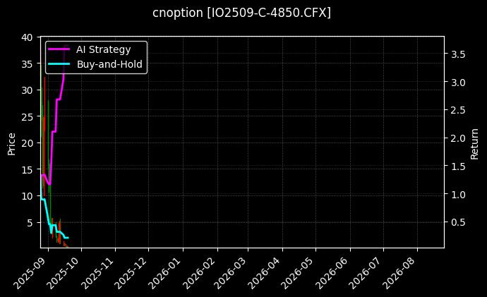 cnoption_IO2509-C-4850.CFX_chart