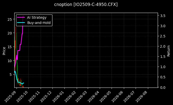 cnoption_IO2509-C-4950.CFX_chart