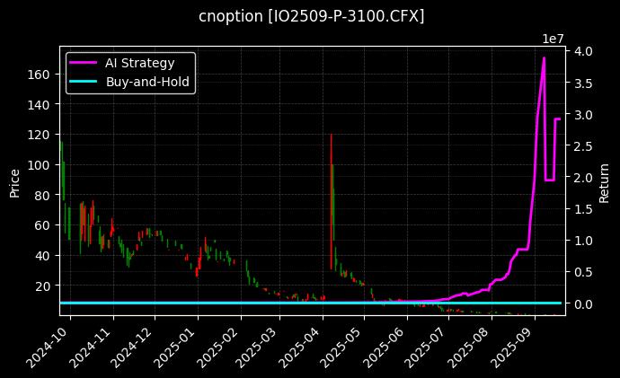 沪深300指数期权2509认沽3100[IO2509-P-3100.CFX]图表