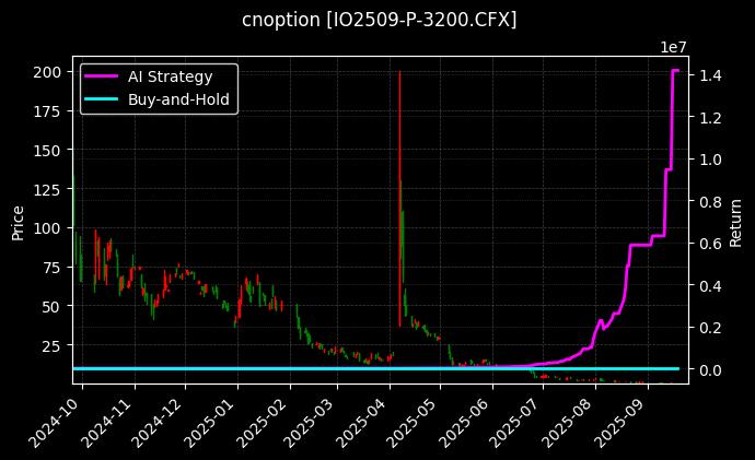 沪深300指数期权2509认沽3200[IO2509-P-3200.CFX]图表