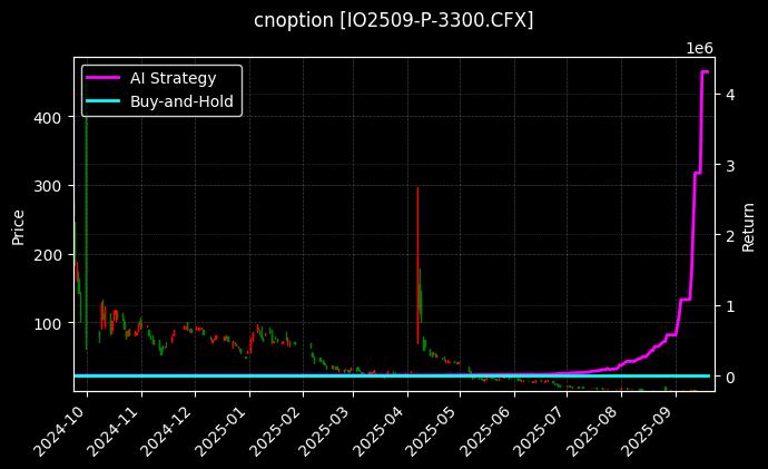 沪深300指数期权2509认沽3300[IO2509-P-3300.CFX]图表