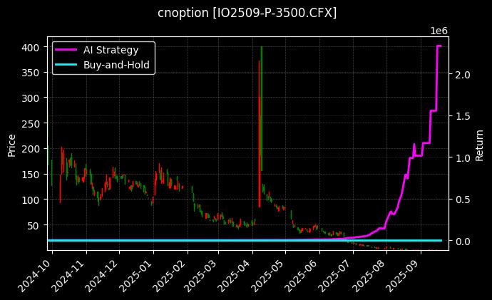 沪深300指数期权2509认沽3500[IO2509-P-3500.CFX]图表