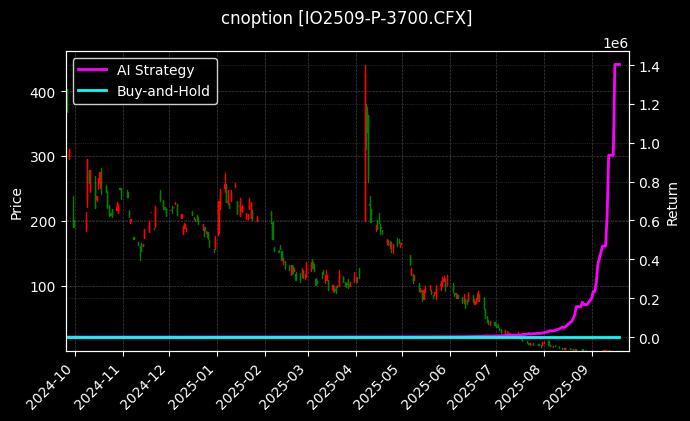 沪深300指数期权2509认沽3700[IO2509-P-3700.CFX]图表