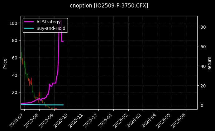 沪深300指数期权2509认沽3750[IO2509-P-3750.CFX]图表
