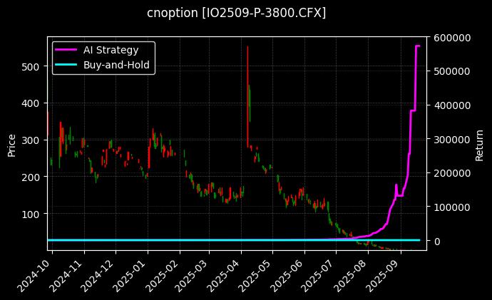 沪深300指数期权2509认沽3800[IO2509-P-3800.CFX]图表