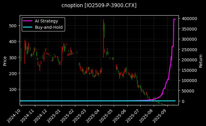 沪深300指数期权2509认沽3900[IO2509-P-3900.CFX]图表