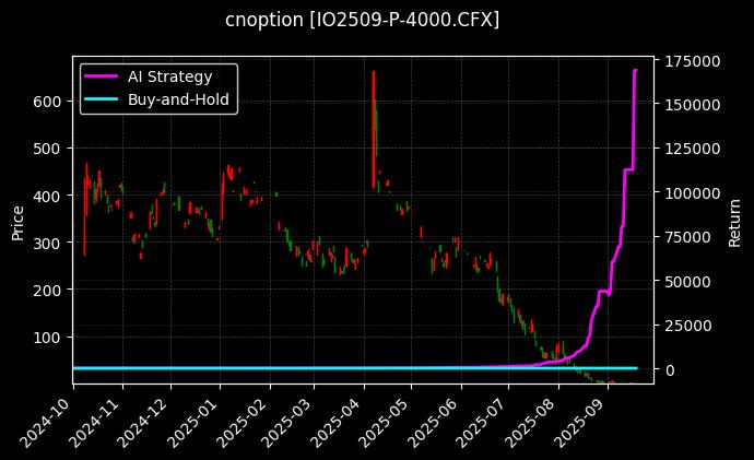 沪深300指数期权2509认沽4000[IO2509-P-4000.CFX]图表