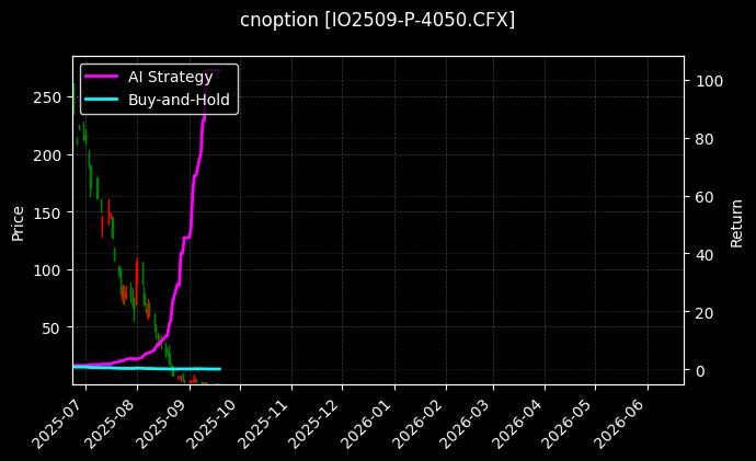 沪深300指数期权2509认沽4050[IO2509-P-4050.CFX]图表
