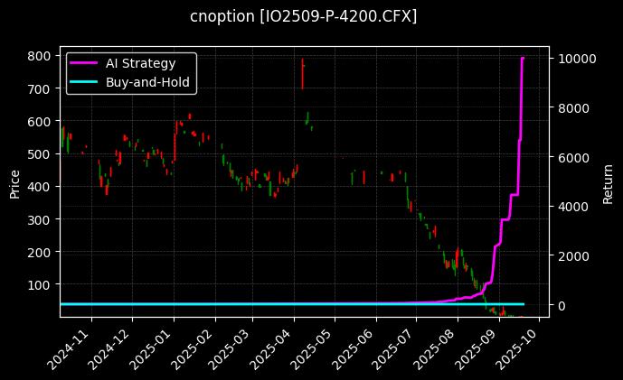 沪深300指数期权2509认沽4200[IO2509-P-4200.CFX]图表