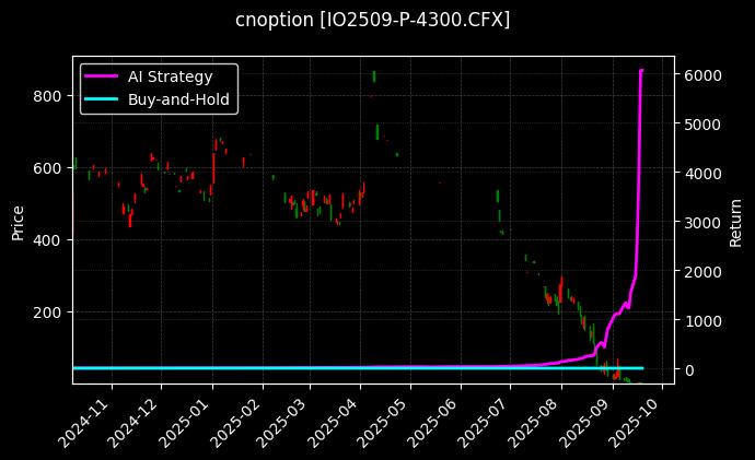 沪深300指数期权2509认沽4300[IO2509-P-4300.CFX]图表