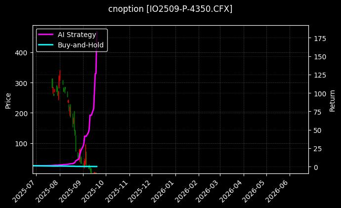沪深300指数期权2509认沽4350_铁矿石期权2606认沽700图表