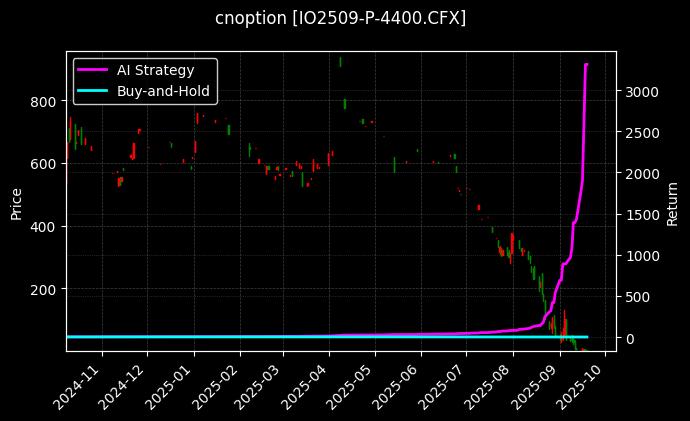 沪深300指数期权2509认沽4400_沪深300指数期权2603认沽4000图表