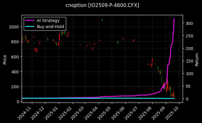 沪深300指数期权2509认沽4600[IO2509-P-4600.CFX]图表