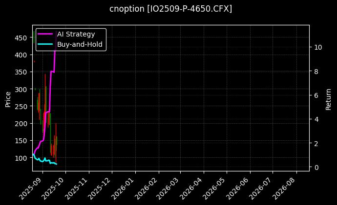 沪深300指数期权2509认沽4650[IO2509-P-4650.CFX]图表