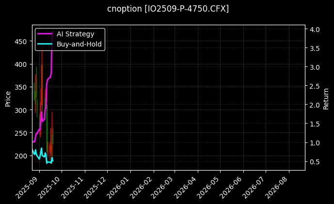 cnoption_IO2509-P-4750.CFX_chart