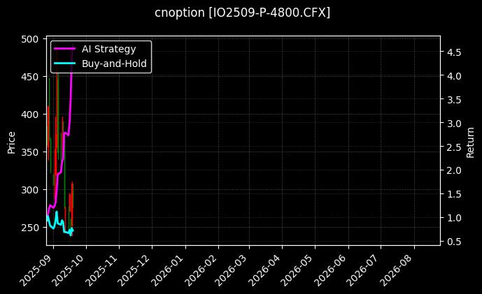 cnoption_IO2509-P-4800.CFX_chart