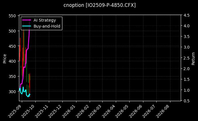 cnoption_IO2509-P-4850.CFX_chart