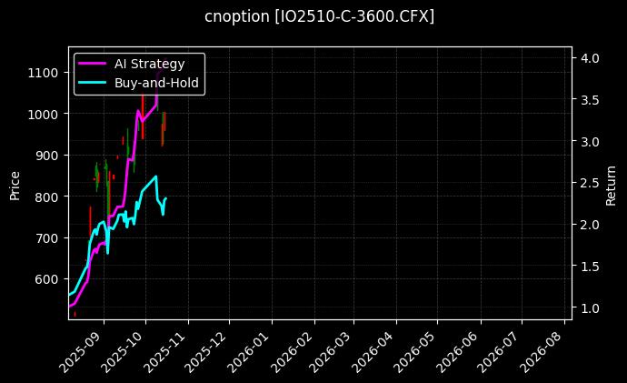 沪深300指数期权2510认购3600[IO2510-C-3600.CFX]图表