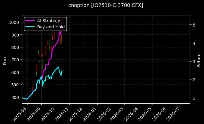 沪深300指数期权2510认购3700[IO2510-C-3700.CFX]图表