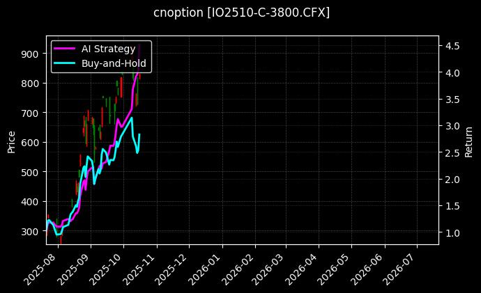 沪深300指数期权2510认购3800[IO2510-C-3800.CFX]图表