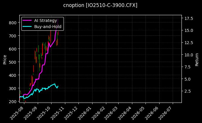 沪深300指数期权2510认购3900[IO2510-C-3900.CFX]图表