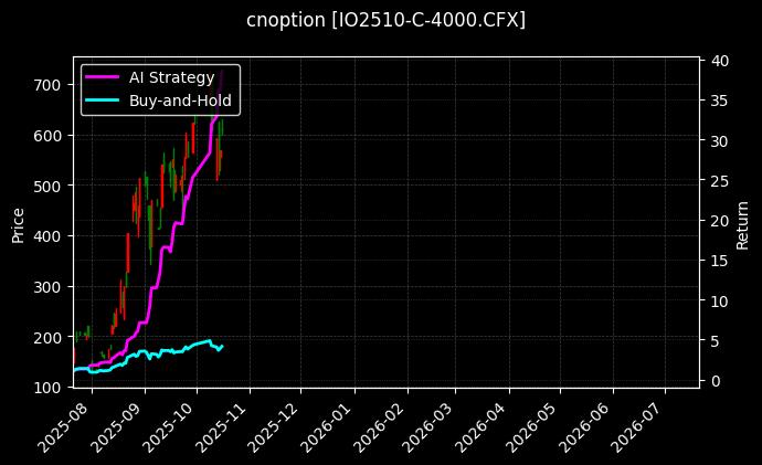 沪深300指数期权2510认购4000[IO2510-C-4000.CFX]图表