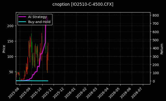 沪深300指数期权2510认购4500[IO2510-C-4500.CFX]图表