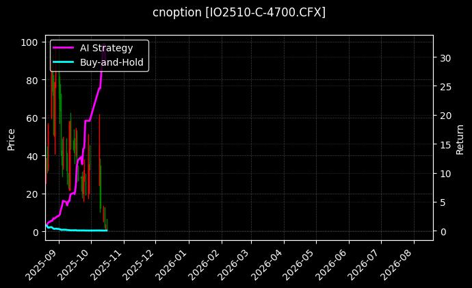 沪深300指数期权2510认购4700[IO2510-C-4700.CFX]图表