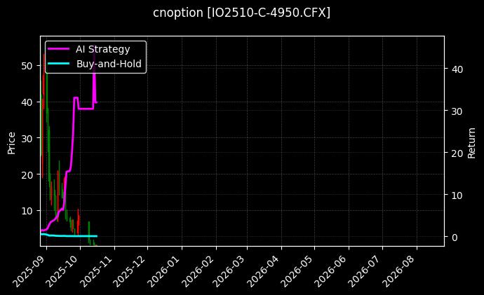 cnoption_IO2510-C-4950.CFX_chart