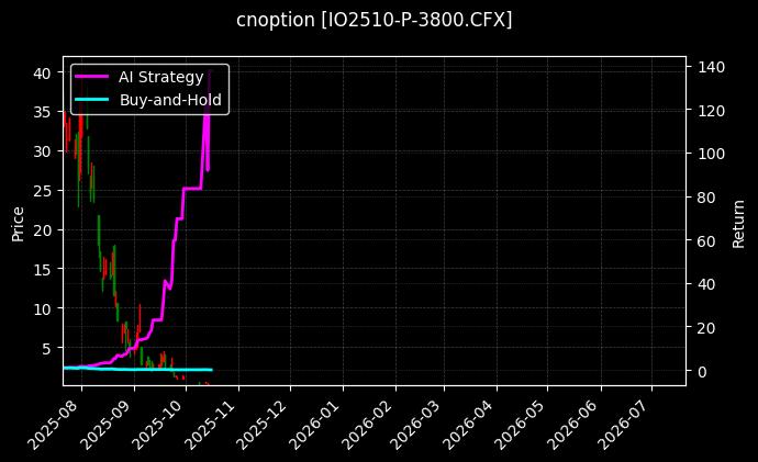 沪深300指数期权2510认沽3800[IO2510-P-3800.CFX]图表