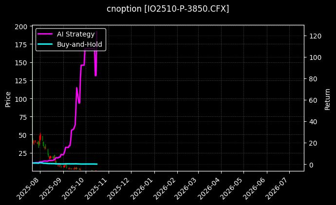 沪深300指数期权2510认沽3850[IO2510-P-3850.CFX]图表