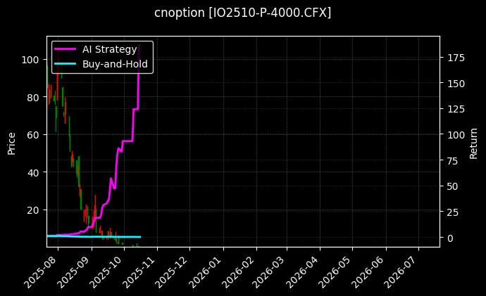 沪深300指数期权2510认沽4000[IO2510-P-4000.CFX]图表